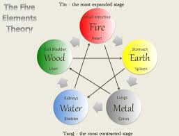 5 Elements 
